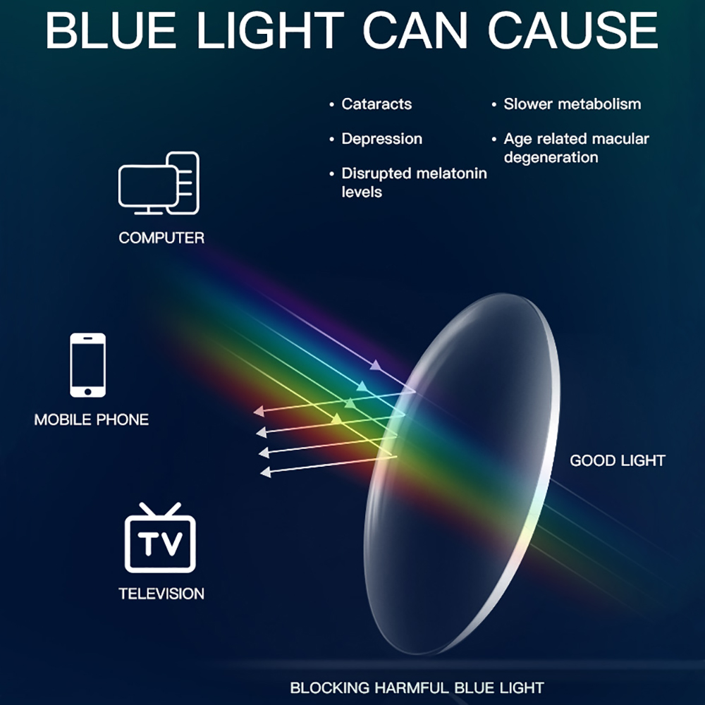 BARCUR Okulary blokujące niebi – Gaming Glasses Blue Light recenzja i cena