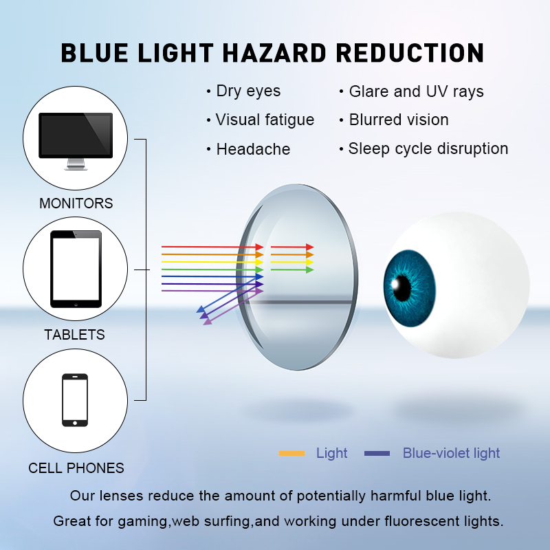 MERRYS DESIGN blokujące niebie – Gaming Glasses Blue Light recenzja i cena