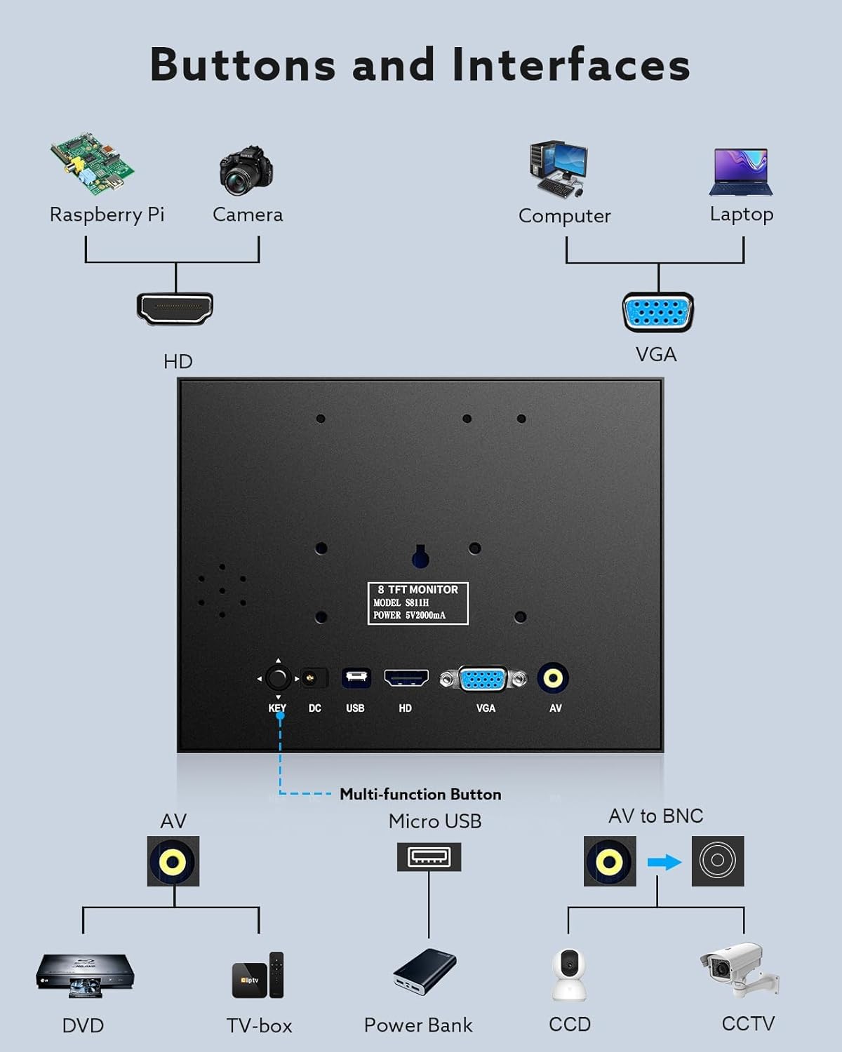 EYOYO 8-calowy mini monitor IP – Pc Gaming Vr recenzja i cena