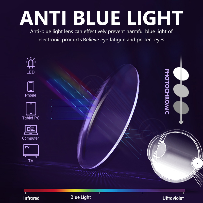 LM nowe fotochromowe okulary b – Gaming Glasses Blue Light recenzja i cena