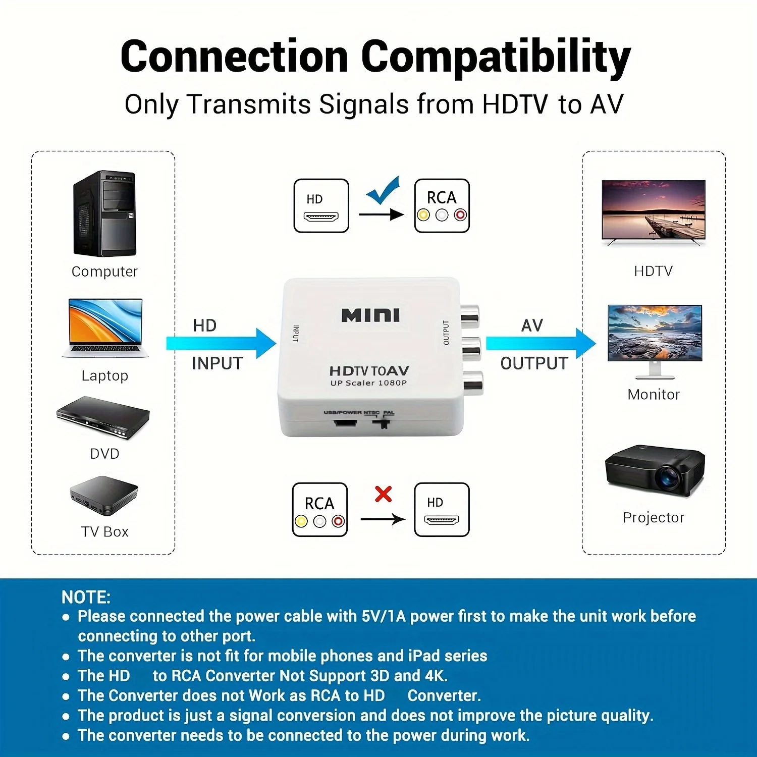 Adapter HDMI do AV RCA, mini k – Pc Gaming Video recenzja i cena