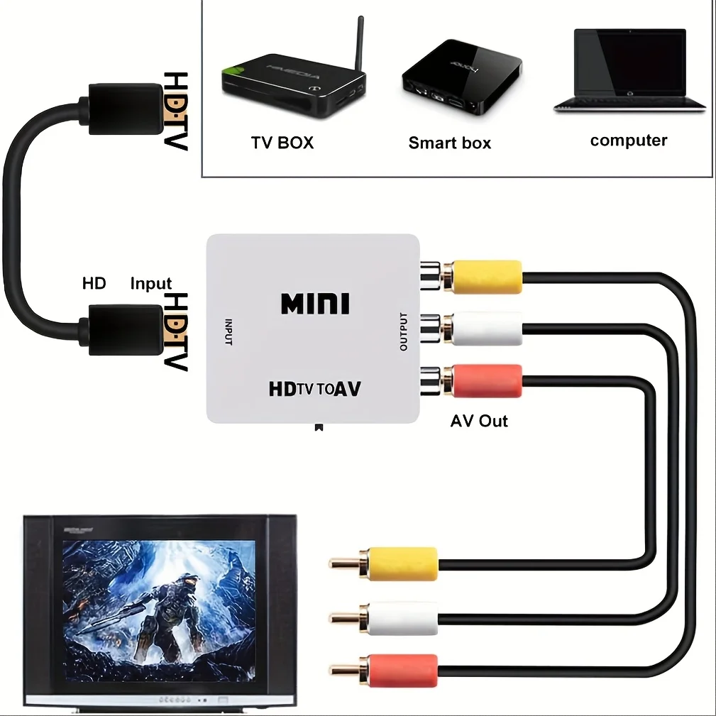 Adapter HDMI do AV RCA, mini k – Pc Gaming Video recenzja i cena