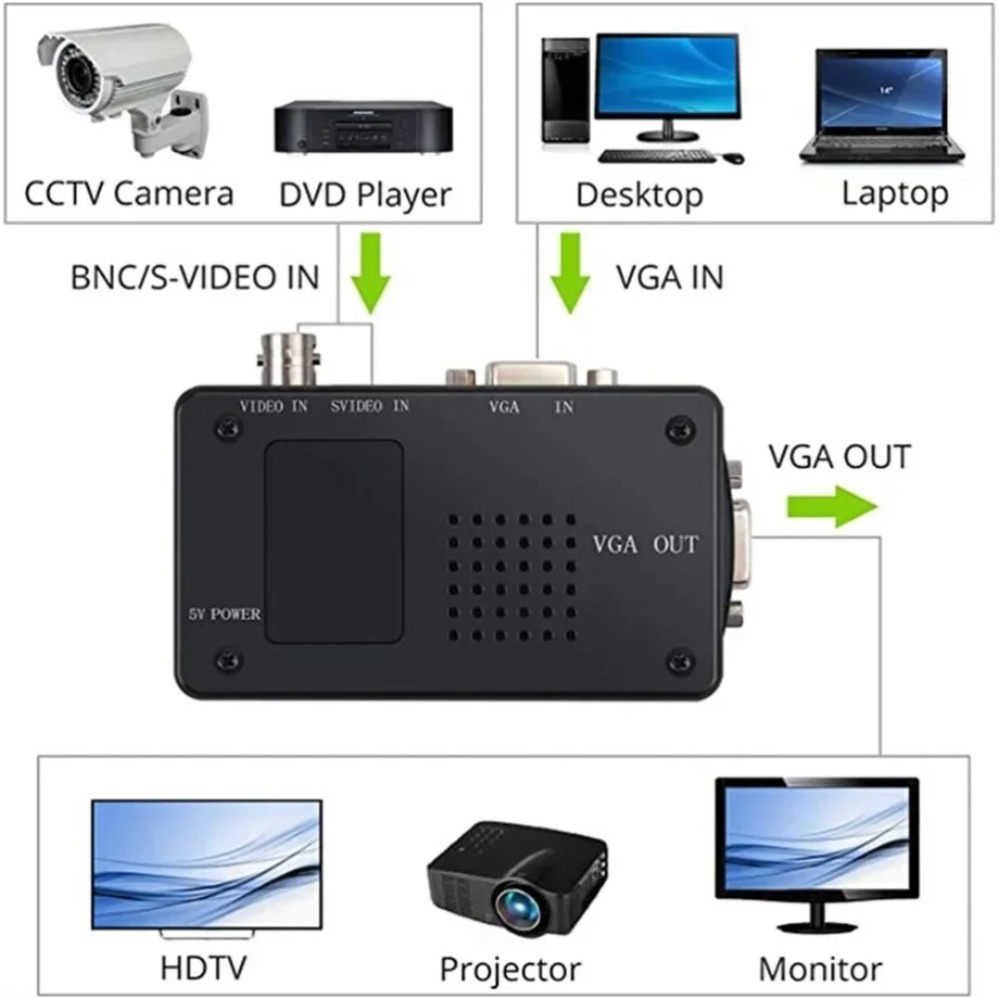 PzzPss BNC S-Video VGA do VGA  – Pc Gaming Vr recenzja i cena