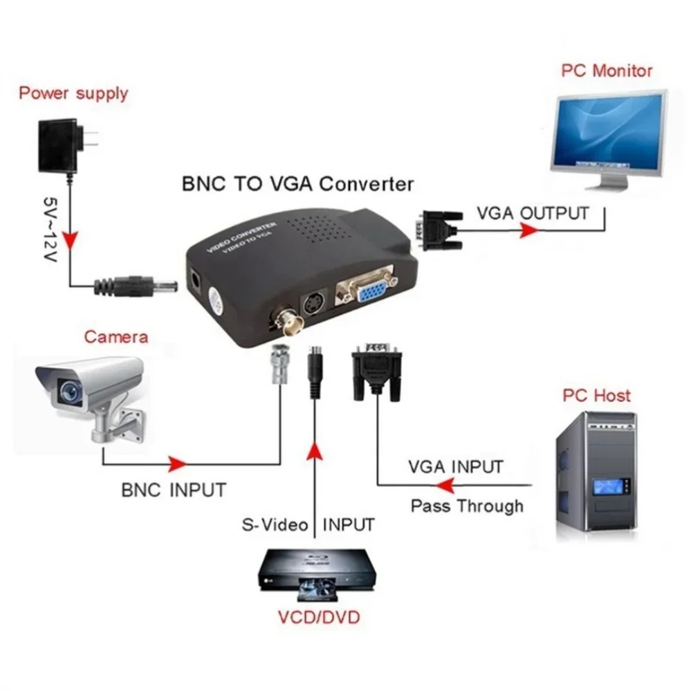 PzzPss BNC S-Video VGA do VGA  – Pc Gaming Vr recenzja i cena