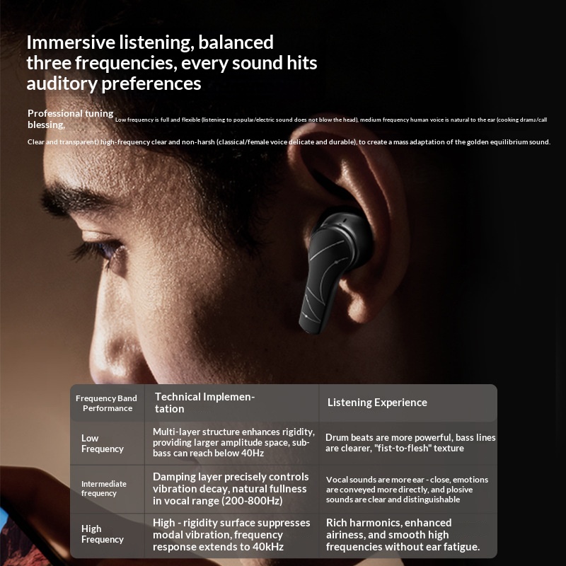 Słuchawki bezprzewodowe TWS Bl – Pc Gaming Apple recenzja i cena
